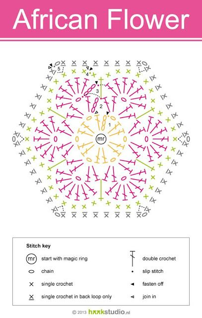 African Flower Crochet Baby Blanket Pattern Best Flower Site - Flower Crochet Pattern Blanket