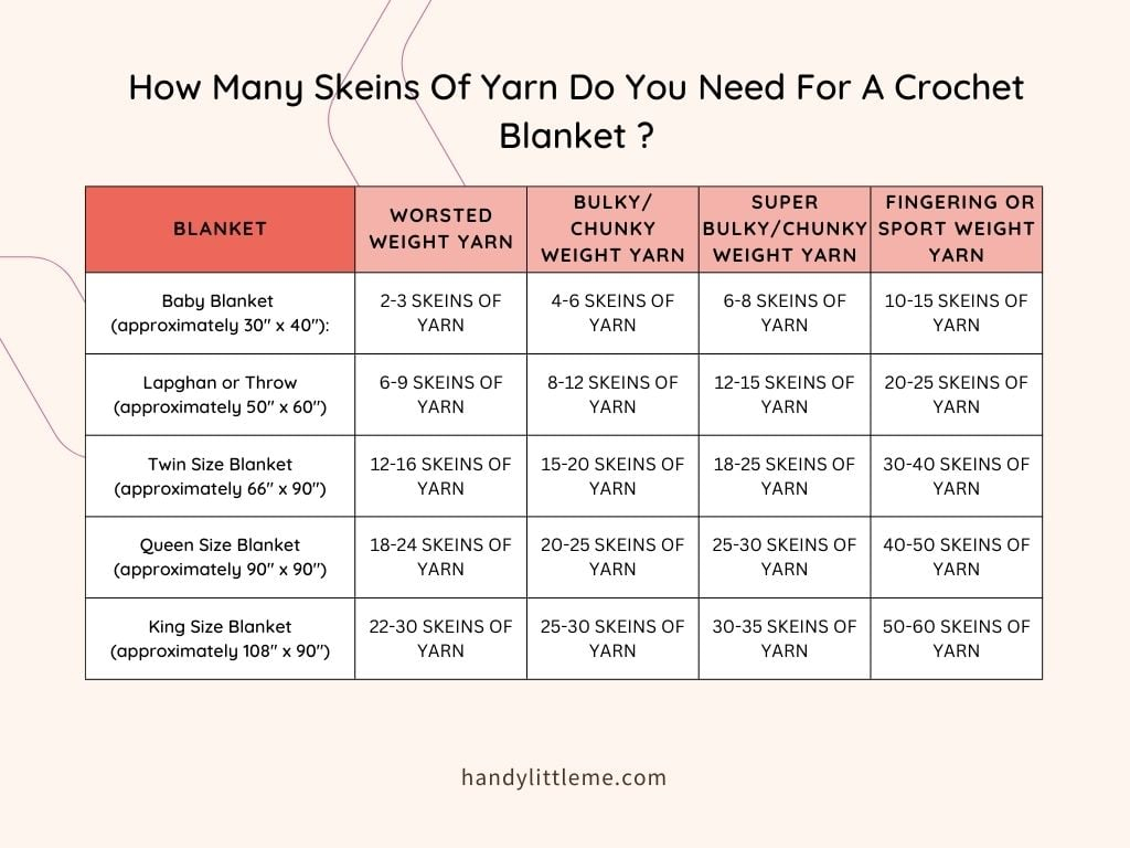 Crochet Blanket Sizes And How Much Yarn Chart Handy Little Me - Crochet Blanket Pattern Size 4 Yarn